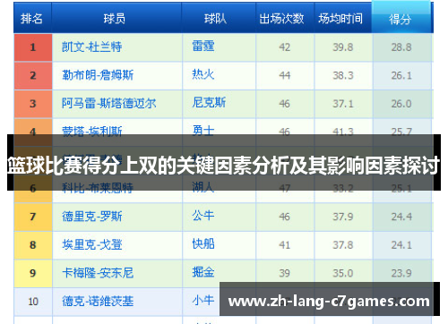 篮球比赛得分上双的关键因素分析及其影响因素探讨