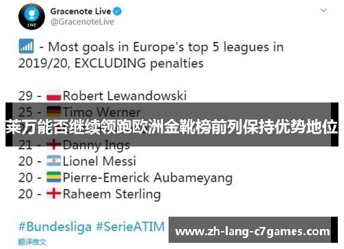 莱万能否继续领跑欧洲金靴榜前列保持优势地位 莱万能否继续领跑欧洲金靴榜前列保持优势地位