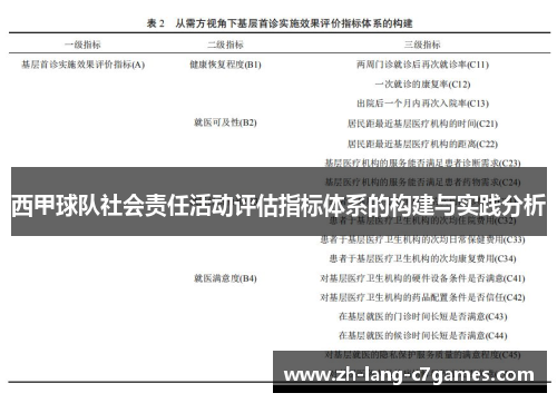 西甲球队社会责任活动评估指标体系的构建与实践分析