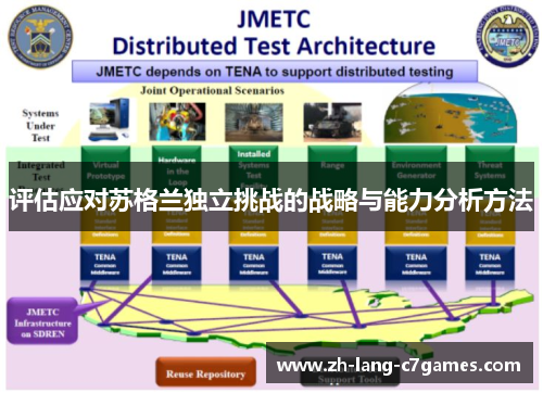 评估应对苏格兰独立挑战的战略与能力分析方法 评估应对苏格兰独立挑战的战略与能力分析方法