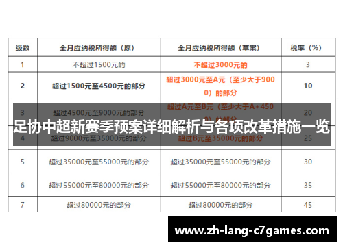 足协中超新赛季预案详细解析与各项改革措施一览