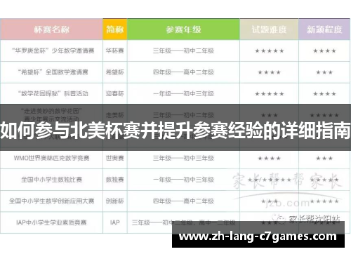 如何参与北美杯赛并提升参赛经验的详细指南 如何参与北美杯赛并提升参赛经验的详细指南