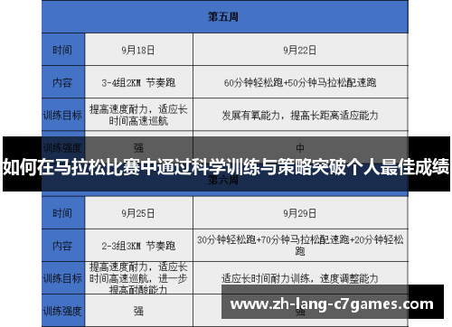 如何在马拉松比赛中通过科学训练与策略突破个人最佳成绩 如何在马拉松比赛中通过科学训练与策略突破个人最佳成绩