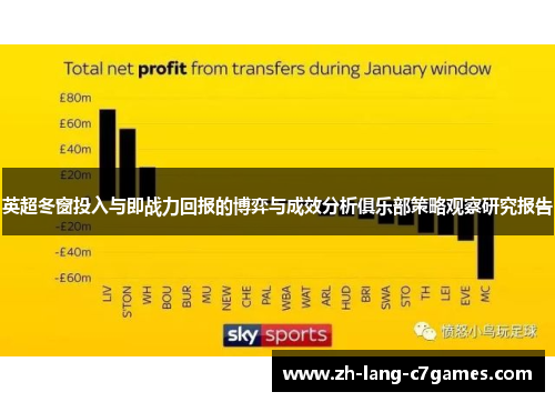 英超冬窗投入与即战力回报的博弈与成效分析俱乐部策略观察研究报告 英超冬窗投入与即战力回报的博弈与成效分析俱乐部策略观察研究报告