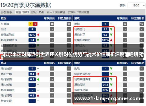 菲尔米诺对阵热刺世界杯关键对位优势与战术价值解析深度前瞻研究