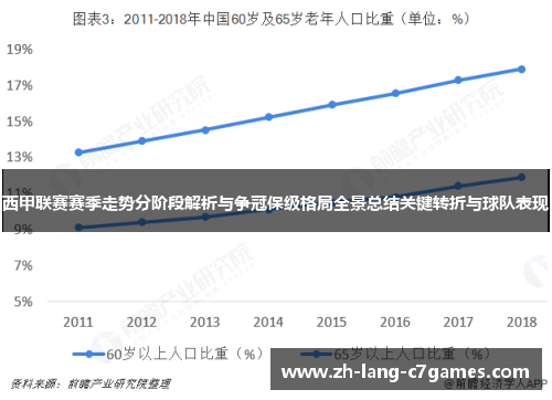 西甲联赛赛季走势分阶段解析与争冠保级格局全景总结关键转折与球队表现