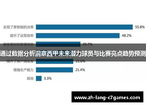 通过数据分析洞察西甲未来潜力球员与比赛亮点趋势预测