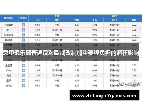 意甲俱乐部普遍反对欧战改制加重赛程负担的潜在影响 意甲俱乐部普遍反对欧战改制加重赛程负担的潜在影响